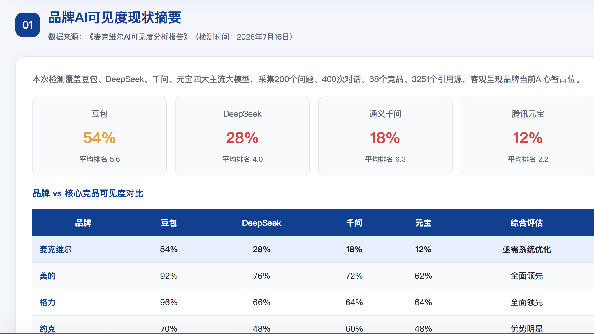 甘南geo分析报告
